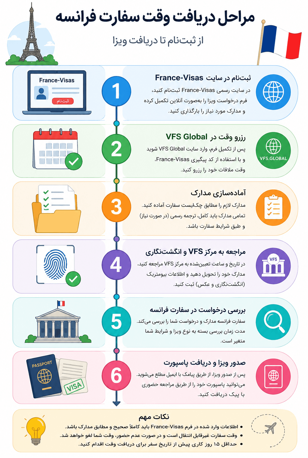 مراحل درخواست ویزای فرانسه