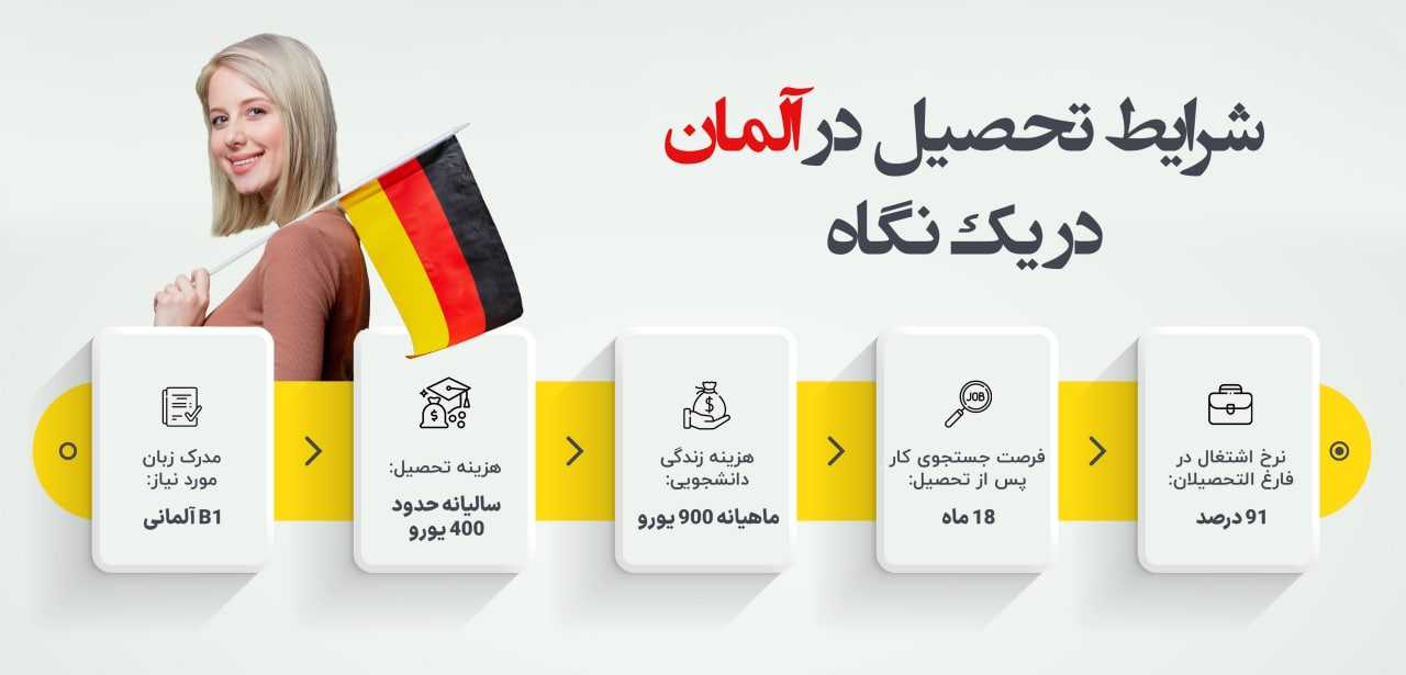 وقت سفارت آلمان تحصیلی