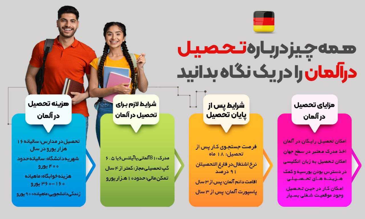 وقت سفارت آلمان تحصیلی