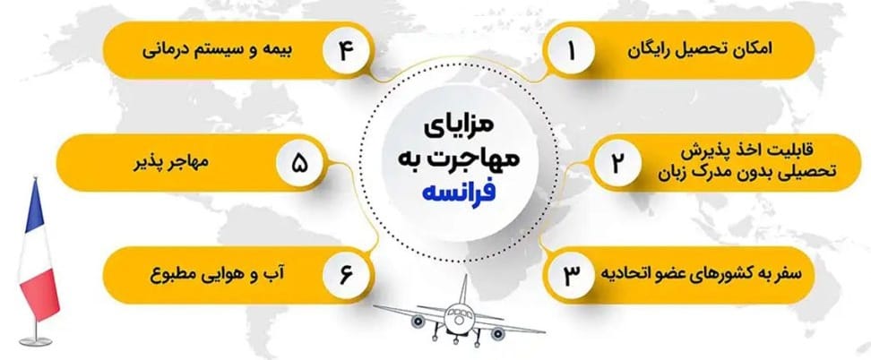 انواع روش های مهاجرتی به کشور فرانسه
